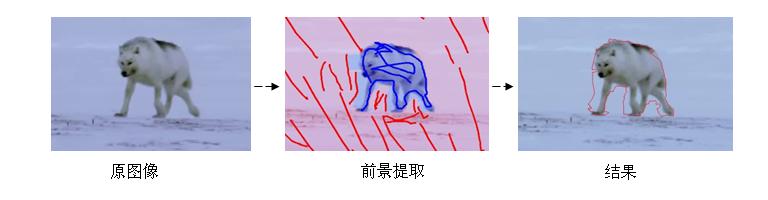 单帧前景提取