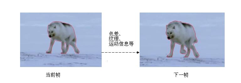 帧间前景预测
