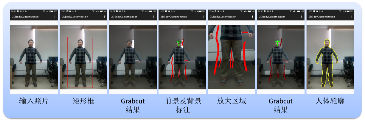基于移动设备的便捷三维人体重建总体框架